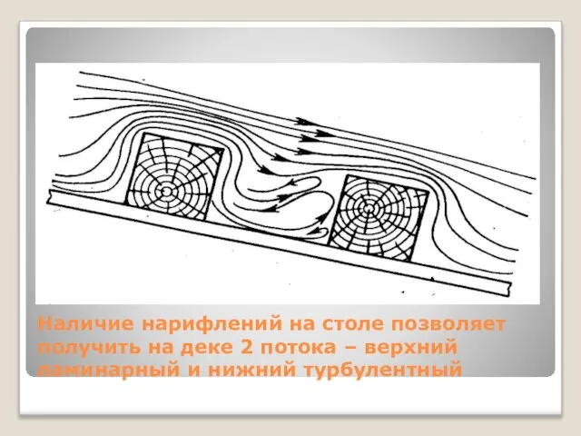 Наличие нарифлений на столе позволяет получить на деке 2 потока – верхний ламинарный и нижний турбулентный