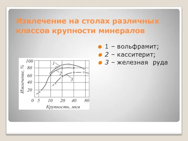 Извлечение на столах различных классов крупности минералов 1 – вольфрамит; 2 –