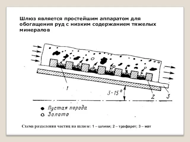 Шлюз является простейшим аппаратом для обогащения руд с низким содержанием тяжелых минералов