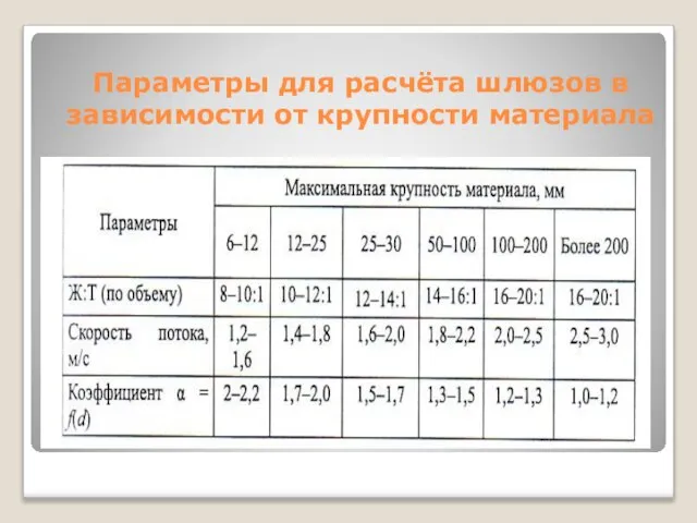 Параметры для расчёта шлюзов в зависимости от крупности материала