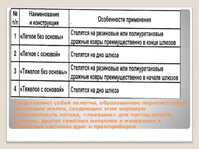 Представляет собой полотно, образованное переплетением виниловых жилок, создающих этим хорошую турбулентность потока,