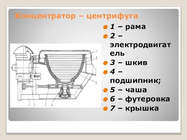 Концентратор – центрифуга 1 – рама 2 – электродвигатель 3 – шкив