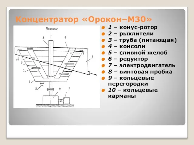 Концентратор «Орокон–М30» 1 – конус-ротор 2 – рыхлители 3 – труба (питающая)