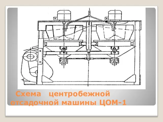 Схема центробежной отсадочной машины ЦОМ-1