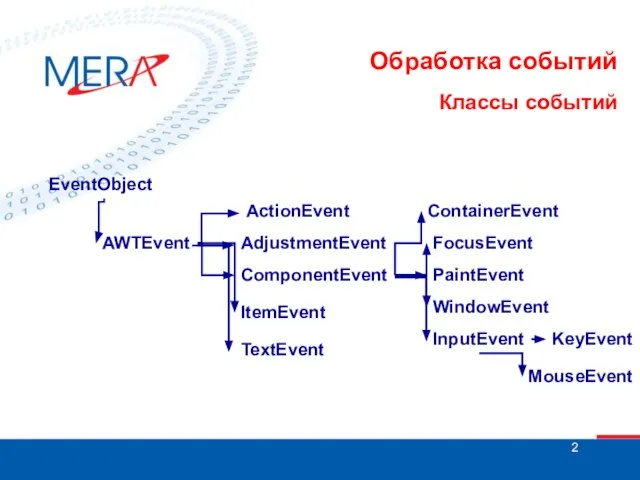 Обработка событий Классы событий EventObject AWTEvent ActionEvent AdjustmentEvent ComponentEvent ItemEvent TextEvent ContainerEvent