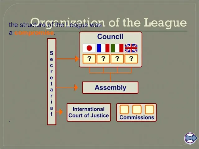 Organization of the League the structure of the League was a compromise. .