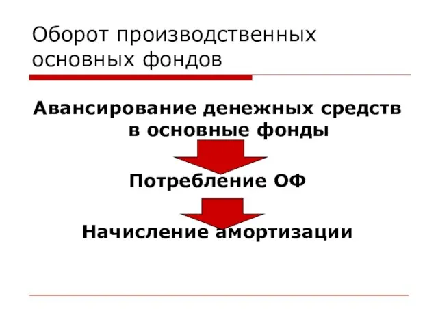 Оборот производственных основных фондов Авансирование денежных средств в основные фонды Потребление ОФ Начисление амортизации