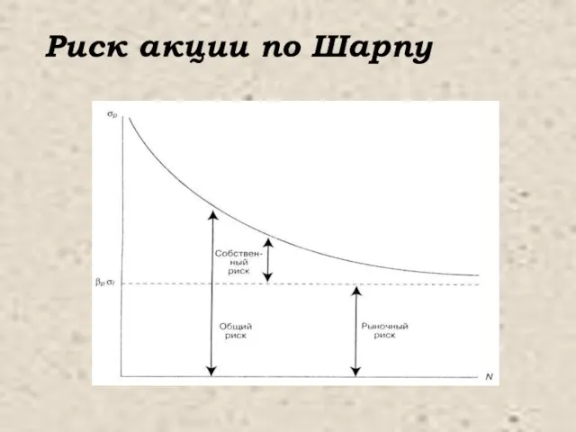 Риск акции по Шарпу