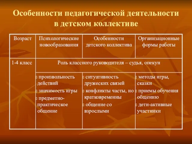 Особенности педагогической деятельности в детском коллективе