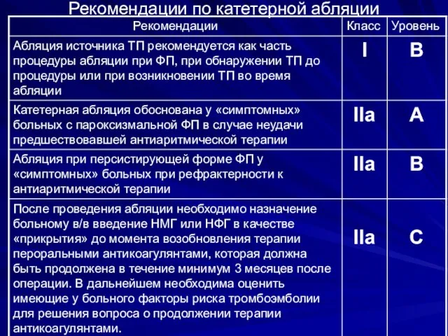 Рекомендации по катетерной абляции