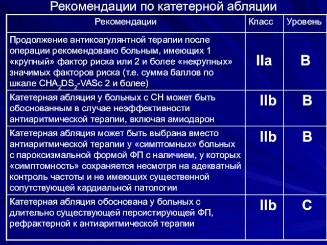 Рекомендации по катетерной абляции