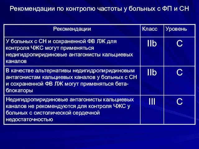 Рекомендации по контролю частоты у больных с ФП и СН