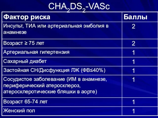 CHA2DS2-VASc