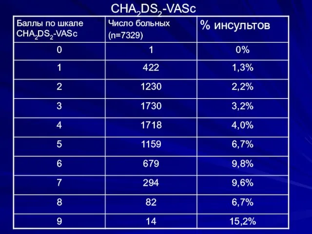 CHA2DS2-VASc