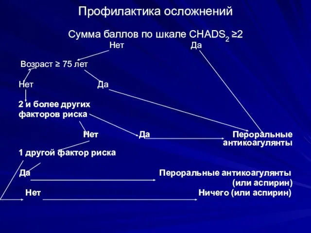 Профилактика осложнений Сумма баллов по шкале CHADS2 ≥2 Нет Да Возраст ≥