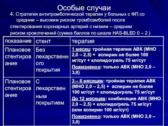 Особые случаи 4. Стратегия антитромботической терапии у больных с ФП со средним