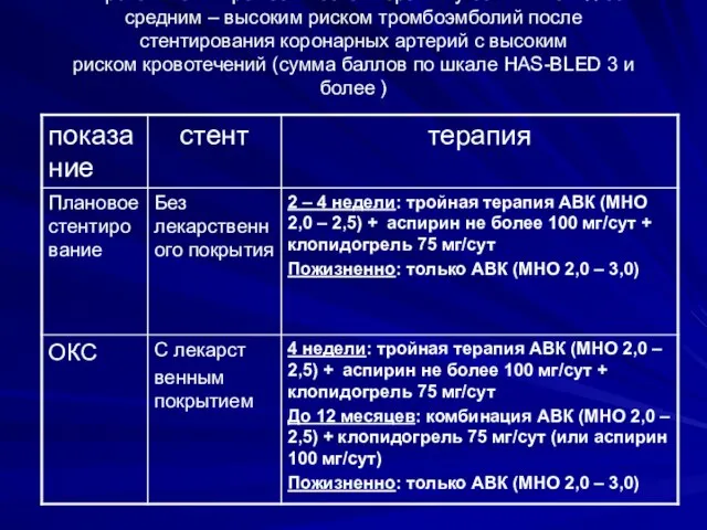 Стратегия антитромботической терапии у больных с ФП со средним – высоким риском