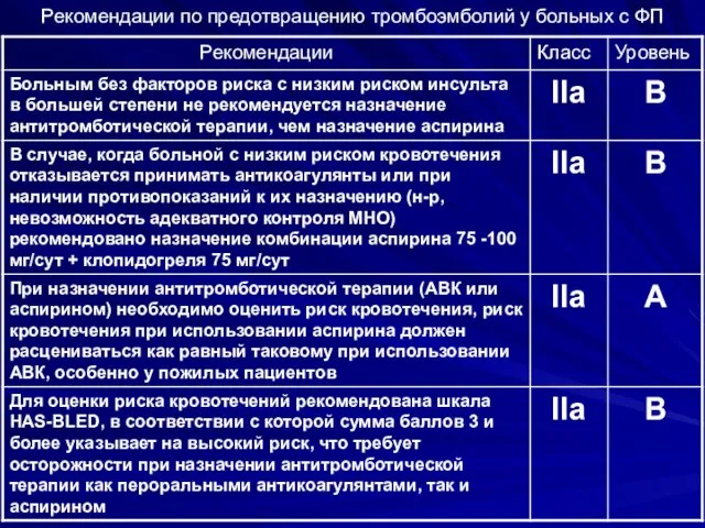 Рекомендации по предотвращению тромбоэмболий у больных с ФП