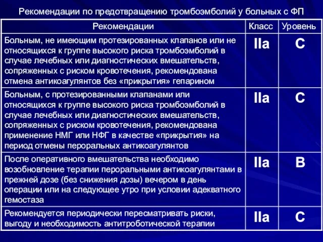 Рекомендации по предотвращению тромбоэмболий у больных с ФП