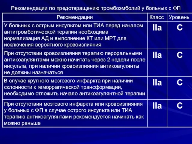 Рекомендации по предотвращению тромбоэмболий у больных с ФП