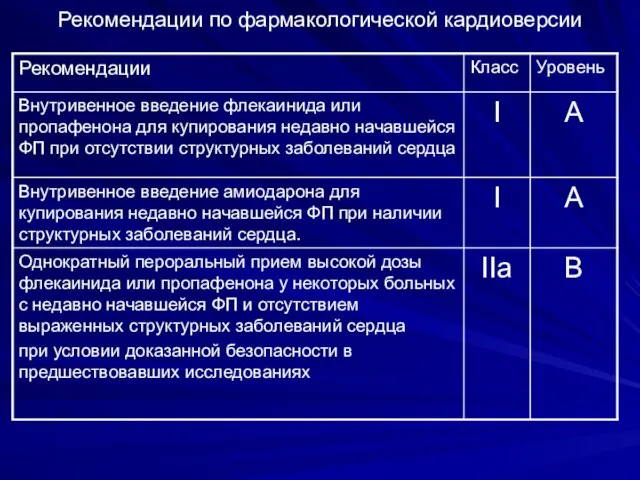 Рекомендации по фармакологической кардиоверсии