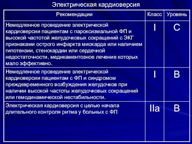 Электрическая кардиоверсия