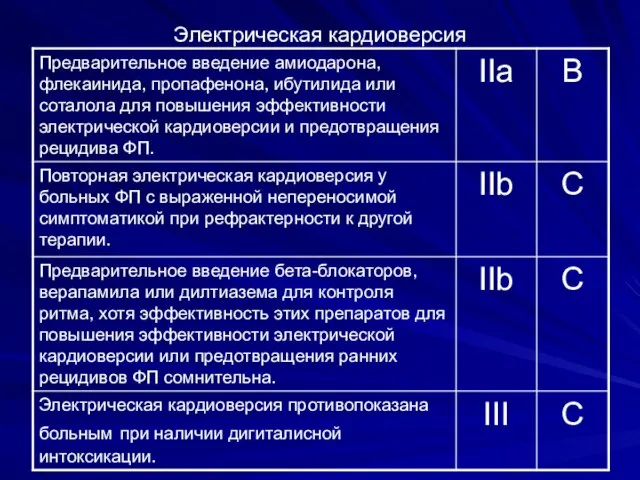 Электрическая кардиоверсия