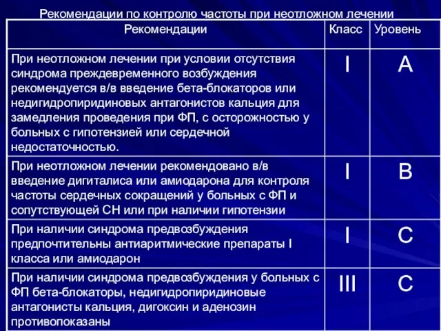 Рекомендации по контролю частоты при неотложном лечении