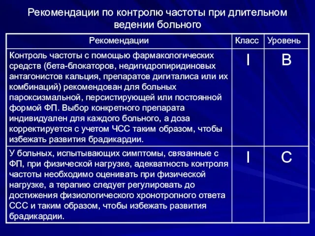 Рекомендации по контролю частоты при длительном ведении больного