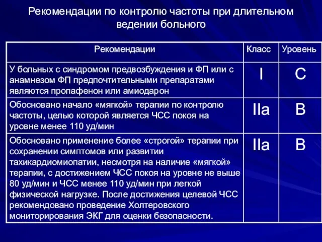 Рекомендации по контролю частоты при длительном ведении больного