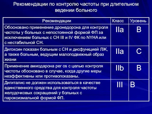 Рекомендации по контролю частоты при длительном ведении больного