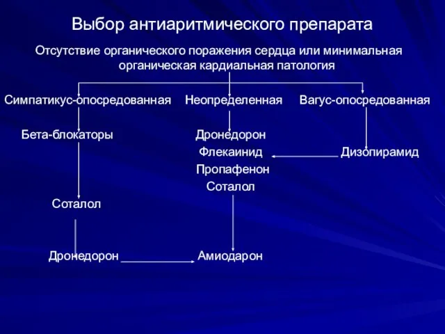 Выбор антиаритмического препарата Отсутствие органического поражения сердца или минимальная органическая кардиальная патология