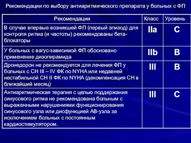 Рекомендации по выбору антиаритмического препарата у больных с ФП