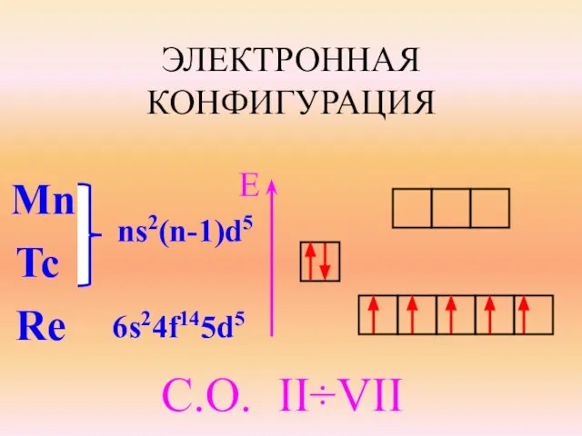 ЭЛЕКТРОННАЯ КОНФИГУРАЦИЯ Mn Tc Re ns2(n-1)d5 6s24f145d5 E C.О. II÷VII