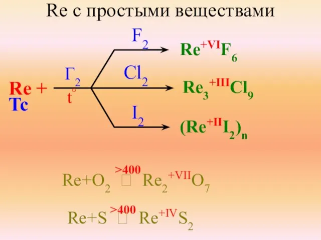 Re с простыми веществами Re + Tc F2 Cl2 I2 Re+VIF6 Re3+IIICl9