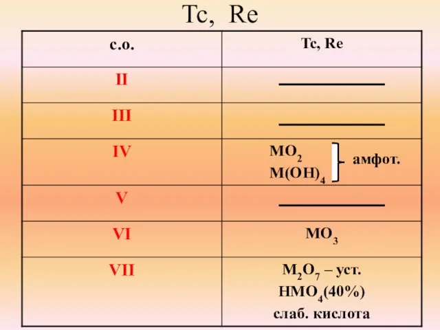 Tc, Re амфот.