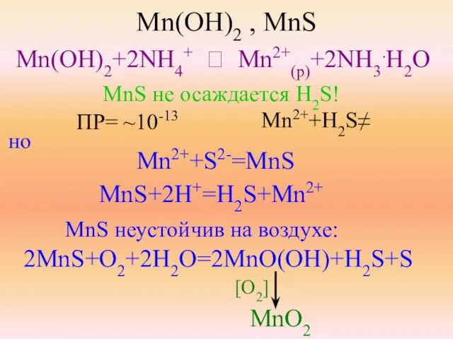 Mn(OH)2 , MnS Mn(OH)2+2NH4+ ⮀ Mn2+(p)+2NH3.H2O MnS не осаждается H2S! ПР= ~10-13