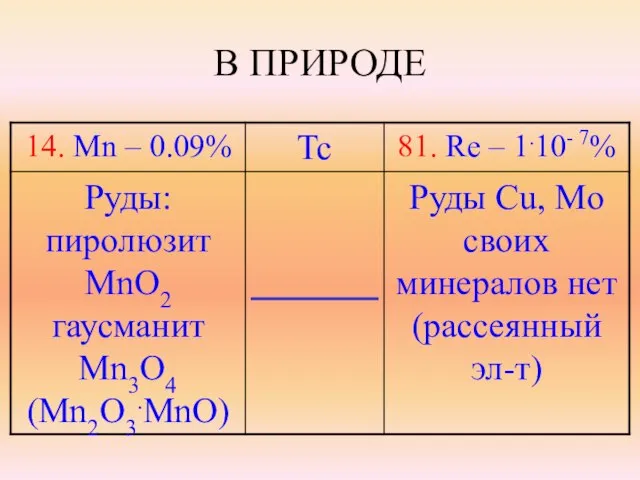 В ПРИРОДЕ