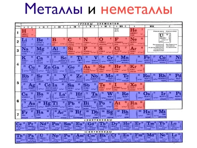 Металлы и неметаллы