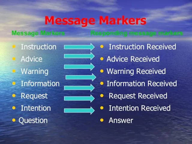 Message Markers Instruction Advice Warning Information Request Intention Question Instruction Received Advice