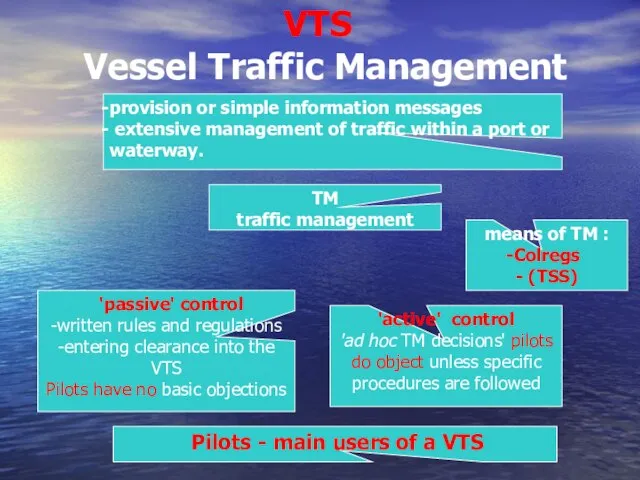 VTS Vessel Traffic Management provision or simple information messages extensive management of