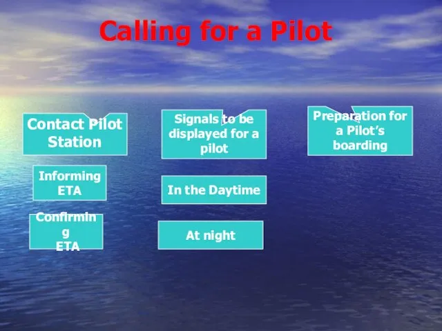 Calling for a Pilot Contact Pilot Station Signals to be displayed for