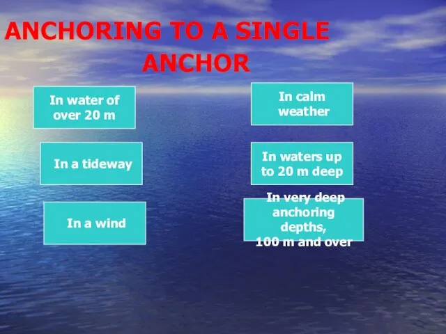 ANCHORING TO A SINGLE ANCHOR In a tideway In a wind In