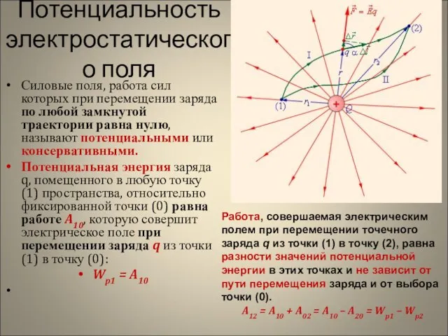 Потенциальность электростатического поля Силовые поля, работа сил которых при перемещении заряда по