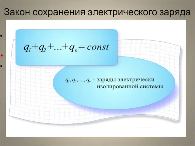 Закон сохранения электрического заряда - один из фундаментальных законов природы В изолированной