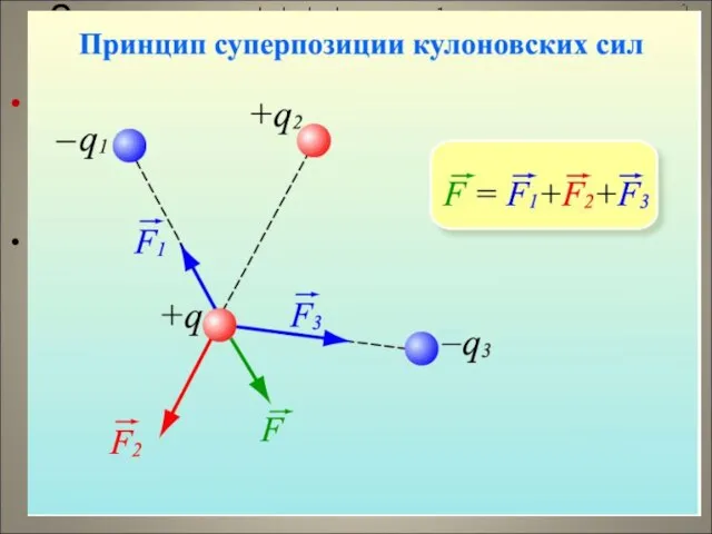 Закон Кулона Закон Кулона: Силы взаимодействия неподвижных зарядов прямо пропорциональны произведению модулей