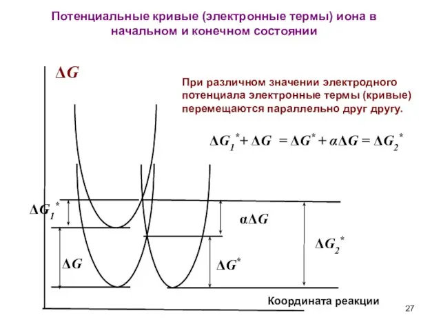 ΔG Координата реакции ΔG αΔG При различном значении электродного потенциала электронные термы