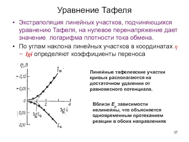 Экстраполяция линейных участков, подчиняющихся уравнению Тафеля, на нулевое перенапряжение дает значение логарифма