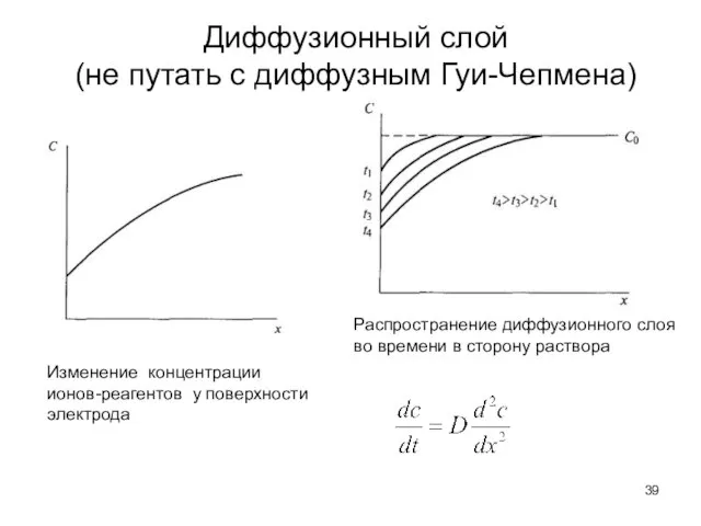 Диффузионный слой (не путать с диффузным Гуи-Чепмена) Изменение концентрации ионов-реагентов у поверхности