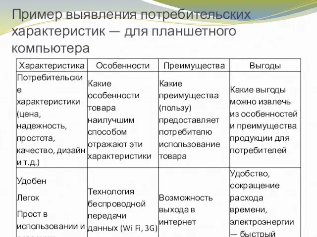 Пример выявления потребительских характеристик — для планшетного компьютера